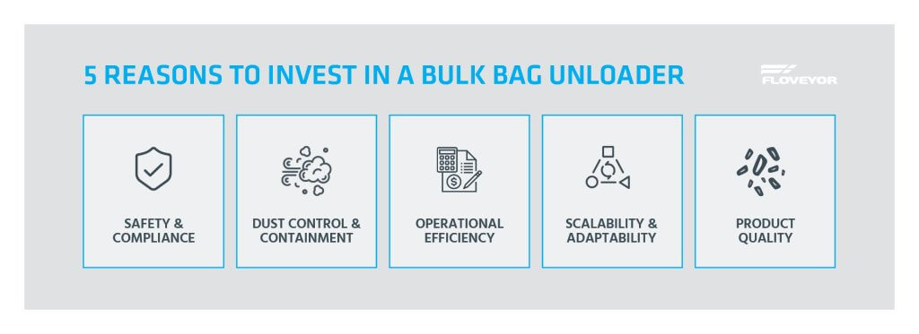 floveyor infographic 5 reasons to invest in a bulk bag unloader